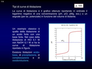 114
Tipi di curve di titolazione
La curva di titolazione è il grafico ottenuto riportando in ordinate il
logaritmo negativo di una concentrazione (pH, pCl, pMg, ecc.) o un
segnale (per es. potenziale) in funzione del volume di titolante.
p. 169
Un esempio classico è
quello della titolazione di
un acido forte con una
base forte. Nel caso della
titolazione di HCl 0,1 M
con NaOH 0,1 M si ha la
curva di titolazione
riportata in figura.
Esistono titolazioni acido-
base, di precipitazione, di
complessazione e di
ossidoriduzione.
HCl 0,1 M + NaOH 0,1 M
0 25 50 75 100
0
1
2
3
4
5
6
7
8
9
10
11
12
13
14
Volume di NaOH (ml)
pH
pHpe
114
 