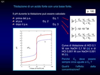 121
Titolazione di un acido forte con una base forte.
Il pH durante la titolazione può essere calcolato
prima del p.e. Eq. 1
al p.e. Eq. 2
dopo il p.e. Eq. 3
 
b
a
b
b
a
a
V
V
V
C
V
C
H






 
b
a
a
a
b
b
V
V
V
C
V
C
H






  M
10
0
,
1
H 7




0 25 50 75 100
0
1
2
3
4
5
6
7
8
9
10
11
12
13
14
Volume di NaOH (ml)
pH
a
b
pHpe
Curve di titolazione di HCl 0,1
M con NaOH 0,1 M (a) e di
HCl 0,001 M con NaOH 0,001
M (b).
Perché Ca deve essere
sempre circa uguale a Cb ?
Qual’è l’effetto della
concentrazione?
p. 180
121
 