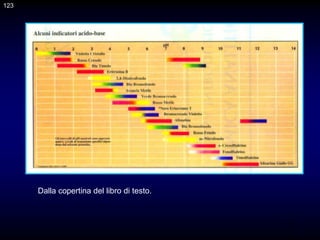 123
Dalla copertina del libro di testo.
123
 