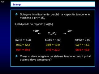 126
 Spiegare intuitivamente perché la capacità tampone è
massima a pH = pKa
+2H+ -2H+
 CHA/CA 
52/48 = 1,08 50/50 = 1,00 48/52 = 0,92
97/3 = 32,2 95/5 = 19,0 93/7 = 13.3
99/1 = 99,0 97/3 = 32,3 95/5 = 19,0
 Come si deve scegliere un sistema tampone dato il pH al
quale si deve tamponare?
Il pH dipende dal rapporto [HA]/[A-]
126
Esempi
 