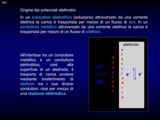 All'interfase tra un conduttore
metallico e un conduttore
elettrolitico, cioè alla
superficie di un elettrodo, il
trasporto di carica avviene
mediante trasferimento di
elettroni tra i due diversi
conduttori, cioè per mezzo di
una reazione elettrodica.
Origine dei potenziali elettrodici
In un conduttore elettrolitico (soluzione) attraversato da una corrente
elettrica la carica è trasportata per mezzo di un flusso di ioni. In un
conduttore metallico attraversato da una corrente elettrica la carica è
trasportata per mezzo di un flusso di elettroni.
161
Mn+
Ah-
e-
e-
R
e
a
z
i
o
n
e
e
l
e
t
t
r
o
d
i
c
a
elettrodo
 