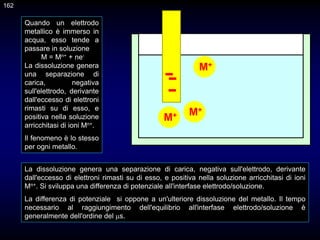 M+
M+
M+
La dissoluzione genera una separazione di carica, negativa sull'elettrodo, derivante
dall'eccesso di elettroni rimasti su di esso, e positiva nella soluzione arricchitasi di ioni
Mn+. Si sviluppa una differenza di potenziale all'interfase elettrodo/soluzione.
La differenza di potenziale si oppone a un'ulteriore dissoluzione del metallo. Il tempo
necessario al raggiungimento dell'equilibrio all'interfase elettrodo/soluzione è
generalmente dell'ordine del s.
Quando un elettrodo
metallico è immerso in
acqua, esso tende a
passare in soluzione
M = Mn+ + ne-
La dissoluzione genera
una separazione di
carica, negativa
sull'elettrodo, derivante
dall'eccesso di elettroni
rimasti su di esso, e
positiva nella soluzione
arricchitasi di ioni Mn+.
Il fenomeno è lo stesso
per ogni metallo.
162
 