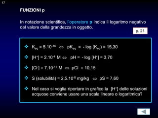 17
FUNZIONI p
In notazione scientifica, l’operatore p indica il logaritmo negativo
del valore della grandezza in oggetto.
 Keq = 5.10-16  pKeq = - log (Keq) = 15,30
 [H+] = 2.10-4 M  pH = - log [H+] = 3,70
 [Cl-] = 7.10-11 M  pCl = 10,15
 S (solubilità) = 2,5.10-8 mg/kg  pS = 7,60
 Nel caso si voglia riportare in grafico la [H+] delle soluzioni
acquose conviene usare una scala lineare o logaritmica?
p. 21
17
 