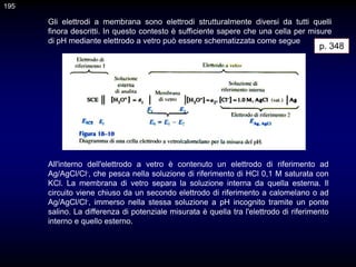 Gli elettrodi a membrana sono elettrodi strutturalmente diversi da tutti quelli
finora descritti. In questo contesto è sufficiente sapere che una cella per misure
di pH mediante elettrodo a vetro può essere schematizzata come segue
All'interno dell'elettrodo a vetro è contenuto un elettrodo di riferimento ad
Ag/AgCl/Cl-, che pesca nella soluzione di riferimento di HCl 0,1 M saturata con
KCl. La membrana di vetro separa la soluzione interna da quella esterna. Il
circuito viene chiuso da un secondo elettrodo di riferimento a calomelano o ad
Ag/AgCl/Cl-, immerso nella stessa soluzione a pH incognito tramite un ponte
salino. La differenza di potenziale misurata è quella tra l'elettrodo di riferimento
interno e quello esterno.
p. 348
195
 