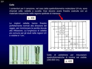 Celle
I contenitori per il campione, nel caso della spettrofotometria molecolare UV-vis, sono
chiamati celle, cellette o cuvette. Essi devono avere finestre costruite con un
materiale trasparente nella regione spettrale di interesse.
Le migliori cellette hanno finestre
perfettamente normali alla direzione del
raggio, per minimizzare le perdite dovute
alla riflessione. La lunghezza di celletta
più comune per gli studi nelle regioni UV
e visibile è 1 cm.
p. 406
Celle di polistirene per misurazioni
spettrofotometriche di routine nel visibile
(340-800 nm).
p. 420
221
 