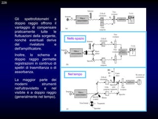Gli spettrofotometri a
doppio raggio offrono il
vantaggio di compensare
praticamente tutte le
fluttuazioni della sorgente,
nonché eventuali derive
del rivelatore e
dell'amplificatore.
Inoltre, lo schema a
doppio raggio permette
registrazioni in continuo di
spettri di trasmittanza o di
assorbanza.
Nello spazio
Nel tempo
La maggior parte dei
moderni strumenti
nell'ultravioletto e nel
visibile è a doppio raggio
(generalmente nel tempo).
228
 
