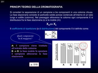 PRINCIPI TEORICI DELLA CROMATOGRAFIA
Si consideri la separazione di un campione a tre componenti in una colonna chiusa.
La fase stazionaria consiste di particelle solide porose contenute all’interno di un tubo
lungo e sottile (colonna). Nel passaggio attraverso la colonna ogni componente X si
distribuisce fra la fase stazionaria (s) e la mobile (m):
Xm Xs
A: il campione viene iniettato
all’entrata della colonna
B  D: la fase mobile fa spostare
il campione attraverso la fase
stazionaria
A B C D
Flusso
del
solvente
p. 518
m
s
X
[X]
[X]
K 
Il coefficiente di ripartizione (o di distribuzione) del componente X è definito come:
Quale componente
ha K maggiore?
251
 