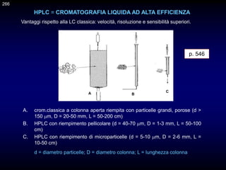 HPLC = CROMATOGRAFIA LIQUIDA AD ALTA EFFICIENZA
Vantaggi rispetto alla LC classica: velocità, risoluzione e sensibilità superiori.
A B
C
A. crom.classica a colonna aperta riempita con particelle grandi, porose (d >
150 m, D = 20-50 mm, L = 50-200 cm)
B. HPLC con riempimento pellicolare (d = 40-70 m, D = 1-3 mm, L = 50-100
cm)
C. HPLC con riempimento di microparticelle (d = 5-10 m, D = 2-6 mm, L =
10-50 cm)
d = diametro particelle; D = diametro colonna; L = lunghezza colonna
p. 546
266
 