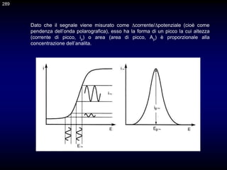 Dato che il segnale viene misurato come corrente/potenziale (cioè come
pendenza dell’onda polarografica), esso ha la forma di un picco la cui altezza
(corrente di picco, ip) o area (area di picco, Ap) è proporzionale alla
concentrazione dell’analita.
289
 