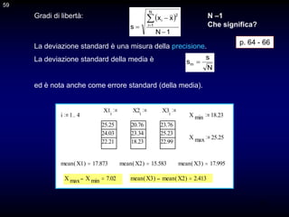59
 
1
N
x
x
s
N
1
i
2
i





Gradi di libertà: N –1
Che significa?
La deviazione standard è una misura della precisione.
La deviazione standard della media è
ed è nota anche come errore standard (della media).
N
s
sm 
59
p. 64 - 66
i 1 4

X1i
25.25
24.03
22.21
X2i
20.76
23.34
18.23
X3i
23.76
25.23
22.99
X min 18.23
X max 25.25
mean X1
( ) 17.873
 mean X2
( ) 15.583
 mean X3
( ) 17.995

X max X min 7.02
 mean X3
( ) mean X2
( ) 2.413

 