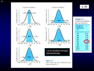 71
z è la variabile normale
standardizzata
p. 88
71
 