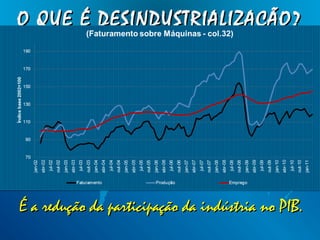 O QUE É DESINDUSTRIALIZAÇÃO?O QUE É DESINDUSTRIALIZAÇÃO?
É a redução da participação da indústria no PIB.É a redução da participação da indústria no PIB.
 