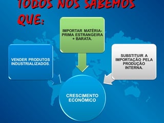 TODOS NÓS SABEMOSTODOS NÓS SABEMOS
QUE:QUE:
 