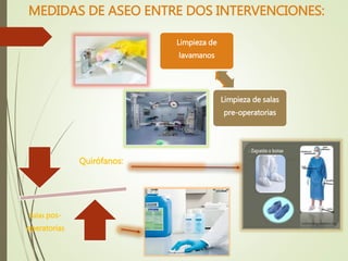 MEDIDAS DE ASEO ENTRE DOS INTERVENCIONES:
Limpieza de
lavamanos
Limpieza de salas
pre-operatorias
Quirófanos:
Salas pos-
operatorias
 