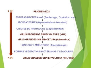 FORMAS VEGETATIVAS BACTERIANAS Y LEVADURAS
< R
> R PRIONES (ECJ)
ESPORAS BACTERIANAS (Bacillus spp., Clostridium spp.)
MIC...