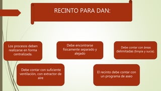 RECINTO PARA DAN:
Los procesos deben
realizarse en forma
centralizada.
Debe contar con suficiente
ventilación, con extractor de
aire
Debe encontrarse
físicamente separado y
alejado
El recinto debe contar con
un programa de aseo
Debe contar con áreas
delimitadas (limpia y sucia).
 