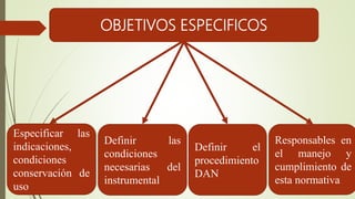 OBJETIVOS ESPECIFICOS
Especificar las
indicaciones,
condiciones
conservación de
uso
Responsables en
el manejo y
cumplimiento de
esta normativa
Definir las
condiciones
necesarias del
instrumental
Definir el
procedimiento
DAN
 
