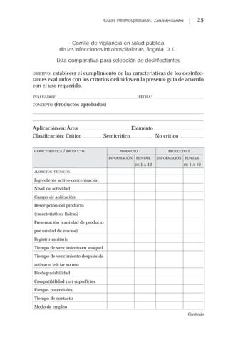 Guías intrahospitalarias: Desinfectantes | 25
Comité de vigilancia en salud pública
de las infecciones intrahospitalarias, Bogotá, D. C.
Lista comparativa para selección de desinfectantes
OBJETIVO: establecer el cumplimiento de las características de los desinfec-
tantes evaluados con los criterios definidos en la presente guía de acuerdo
con el uso requerido.
EVALUADOR: FECHA:
CONCEPTO (Productos aprobados)
Aplicación en: Área Elemento
Clasificación: Crítico Semicrítico No crítico
CARACTERÍSTICA / PRODUCTO PRODUCTO 1 PRODUCTO 2
INFORMACIÓN PUNTAJE INFORMACIÓN PUNTAJE
DE 1 A 10 DE 1 A 10
ASPECTOS TÉCNICOS
Ingrediente activo-concentración
Nivel de actividad
Campo de aplicación
Descripción del producto
(características físicas)
Presentación (cantidad de producto
por unidad de envase)
Registro sanitario
Tiempo de vencimiento en anaquel
Tiempo de vencimiento después de
activar o iniciar su uso
Biodegradabilidad
Compatibilidad con superficies
Riesgos potenciales
Tiempo de contacto
Modo de empleo
Continúa
 