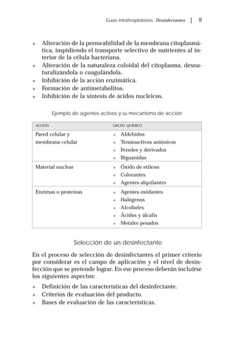 Guías intrahospitalarias: Desinfectantes | 9
! Alteración de la permeabilidad de la membrana citoplasmá-
tica, impidiendo el transporte selectivo de nutrientes al in-
terior de la célula bacteriana.
! Alteración de la naturaleza coloidal del citoplasma, desna-
turalizándola o coagulándola.
! Inhibición de la acción enzimática.
! Formación de antimetabolitos.
! Inhibición de la síntesis de ácidos nucleicos.
Ejemplo de agentes activos y su mecanismo de acción
ACCIÓN GRUPO QUÍMICO
Pared celular y ! Aldehídos
membrana celular ! Tensioactivos aniónicos
! Fenoles y derivados
! Biguanidas
Material nuclear ! Óxido de etileno
! Colorantes
! Agentes alquilantes
Enzimas o proteínas ! Agentes oxidantes
! Halógenos
! Alcoholes
! Ácidos y álcalis
! Metales pesados
Selección de un desinfectante
En el proceso de selección de desinfectantes el primer criterio
por considerar es el campo de aplicación y el nivel de desin-
fección que se pretende lograr. En ese proceso deberán incluirse
los siguientes aspectos:
! Definición de las características del desinfectante.
! Criterios de evaluación del producto.
! Bases de evaluación de las características.
 