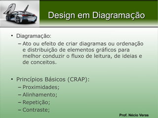 Prof. Nécio Veras
Design em DiagramaDesign em Diagramaççãoão
• Diagramação:
– Ato ou efeito de criar diagramas ou ordenação
e distribuição de elementos gráficos para
melhor conduzir o fluxo de leitura, de ideias e
de conceitos.
• Princípios Básicos (CRAP):
– Proximidades;
– Alinhamento;
– Repetição;
– Contraste;
 