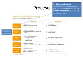 Proceso
#1 Observar al usuario
Si quieres ponerte realmente en la
piel de tu cliente necesitas PASAR
POR DONDE ÉL PASA. Físicamente y
emocionalmente.
ENTENDER
PROBLEMA
 