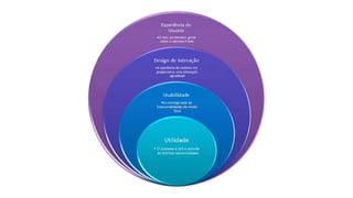 Desing de interação 003