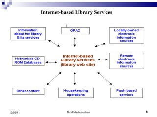 Dr.M.Madhusudhan 12/05/11 Internet-based Library Services 