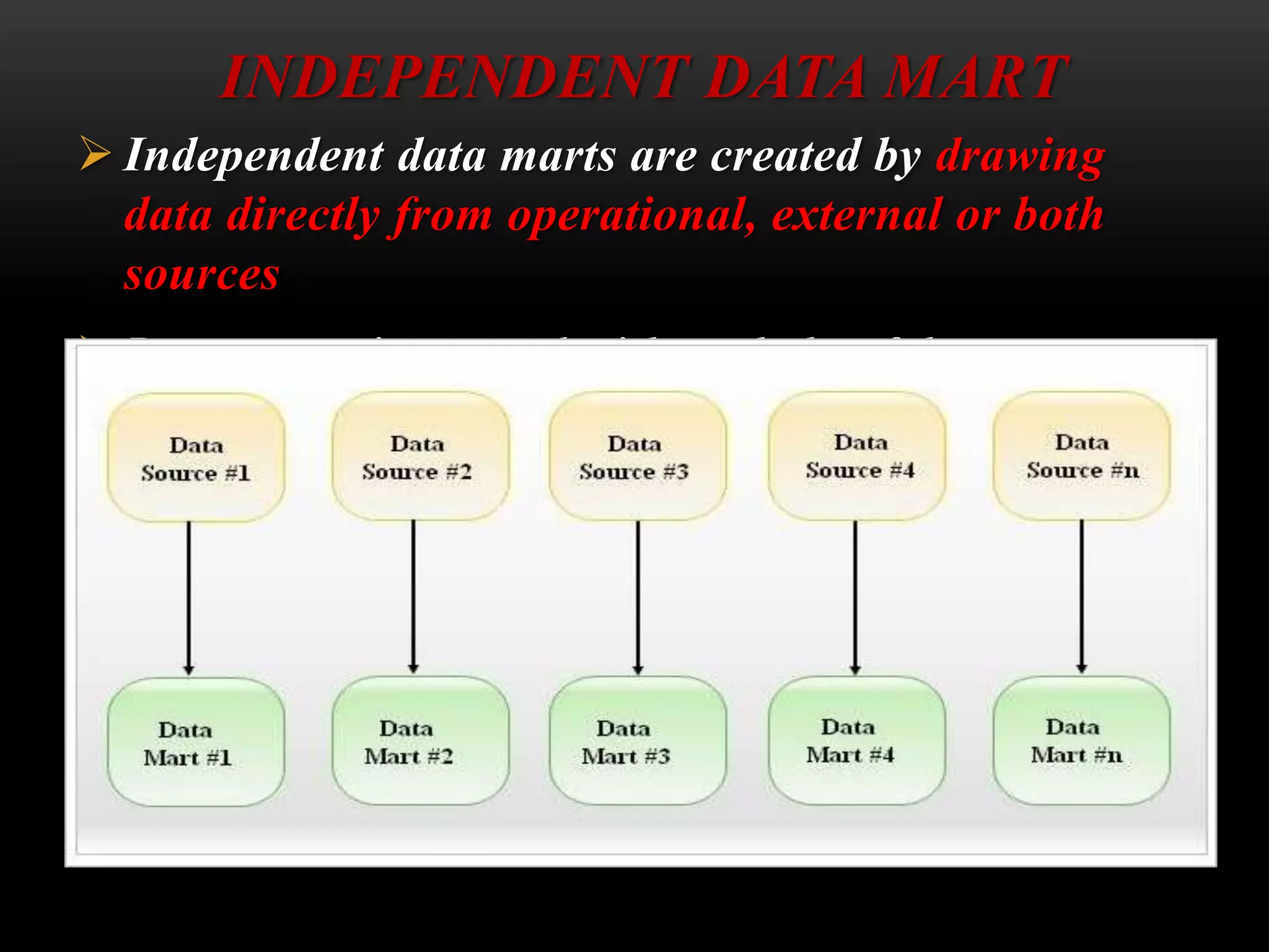 Designing data marts | PPT