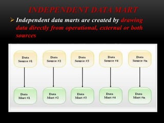 Designing data marts | PPTX