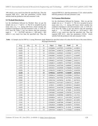 IJRET: International Journal of Research in Engineering and Technology eISSN: 2319-1163 | pISSN: 2321-7308
__________________________________________________________________________________________
Volume: 03 Issue: 01 | Jan-2014, Available @ http://www.ijret.org 120
.086 which is very much less than the specified risk. Thus the
required DSP (0,1) plan has parameters (10,30) which
satisfies both the producers risk and consumer’s risk.
9.3 Weibull Distribution
Let the distribution followed be Weibull. Here we get the
sample size as n = 7 and k = 2. The lot is accepted at given
mean ratio /0 = 6 during 628 hours which satisfies the
condition of producer’s risk and consumer’s risk α ≤ 0.05, β ≤
0.10, from the Table 3, one can observe that the minimum
angle is θ = 18.87288° and also α = .009 and β = .069
which is very much less than the specified risk. Thus the
required DSP (0,1) plan has parameters (7,14) which satisfies
both the producers risk and consumer’s risk.
9.4 Gamma Distribution
Let the distribution followed be Gamma. Here we get the
sample size as n = 18 and k = 2. The lot is accepted at given
mean ratio /0 = 6 during 628 hours which satisfies the
condition of producer’s risk and consumer’s risk α ≤ 0.05, β ≤
0.10, from the Table 4, one can observe that the minimum
angle is θ = 8.015064° and also α = .0119 and β = .092
which is very much less than the specified risk. Thus the
required DSP (0,1) plan has parameters (18,36) which
satisfies both the producers risk and consumer’s risk.
Table – 1: Sample size for DSP (0, 1) using Minimum Angle Method for specified values of k when the life time of the items follows
Rayleigh Distribution
t/ λ0 λ/λ0 k n L(p1) L(p2) Tanθ Θ
0.628 4 2 15 0.956604 0.057872 0.185504 10.50913
0.628 4 1 20 0.972999 0.088719 0.188536 10.67696
0.628 4 3 12 0.954543 0.095023 0.193967 10.97715
0.942 4 1 10 0.965085 0.054237 0.363377 19.96997
0.942 4 2 6 0.961153 0.076524 0.374147 20.51319
1.257 4 1 5 0.969421 0.071827 0.554805 29.02171
1.257 4 2 3 0.964615 0.099971 0.575947 29.93966
1.571 4 1 4 0.952636 0.027549 0.686047 34.45195
1.571 4 2 3 0.923221 0.025049 0.706606 35.24525
0.628 6 1 20 0.994152 0.088719 0.191626 10.84785
0.628 6 2 15 0.990264 0.057872 0.186085 10.54134
0.628 6 3 12 0.989616 0.095023 0.193948 10.97612
0.942 6 1 9 0.993676 0.077916 0.377918 20.70246
0.942 6 2 6 0.991334 0.076524 0.37831 20.72212
1.257 6 1 5 0.993332 0.071827 0.569135 29.6457
1.257 6 2 3 0.99213 0.099971 0.587855 30.44935
1.257 6 3 3 0.987437 0.093749 0.586849 30.40652
1.571 6 1 3 0.993489 0.077142 0.73682 36.38354
1.571 6 2 3 0.981802 0.025049 0.705703 35.21072
2.356 6 1 2 0.984301 0.003886 0.880726 41.3712
2.356 6 2 2 0.958039 0.01117 0.911928 42.36257
3.141 6 1 2 0.955007 0.000155 0.905629 42.16491
3.141 6 2 1 0.956838 0.007206 0.910607 42.32122
3.927 6 1 1 0.962828 0.000896 0.838678 39.98581
0.628 8 1 20 0.998088 0.088719 0.19342 10.94699
0.628 8 2 13 0.997538 0.088371 0.193464 10.94938
 