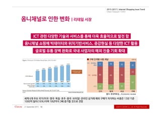 Ⓒ2015CiDOWCo.,Ltd.AllRightReserved.
2015-2017 | Internet Shopping Issue Trend
Omni Channel / O2O
‧ ‧ ‧ ‧ ‧
21September2015 10
 