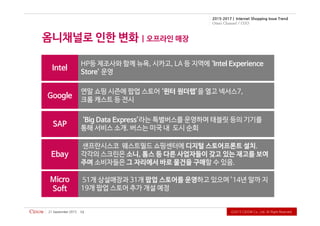 Ⓒ2015CiDOWCo.,Ltd.AllRightReserved.
2015-2017 | Internet Shopping Issue Trend
Omni Channel / O2O
21September2015 12
 