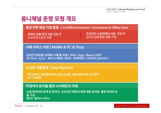 Ⓒ2015CiDOWCo.,Ltd.AllRightReserved.
2015-2017 | Internet Shopping Issue Trend
Omni Channel / O2O
21September2015 13
 