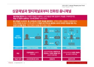 Ⓒ2015CiDOWCo.,Ltd.AllRightReserved.
2015-2017 | Internet Shopping Issue Trend
Omni Channel / O2O
21September2015 3
 