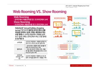 Ⓒ2015CiDOWCo.,Ltd.AllRightReserved.
2015-2017 | Internet Shopping Issue Trend
Omni Channel / O2O
21September2015 6
 
