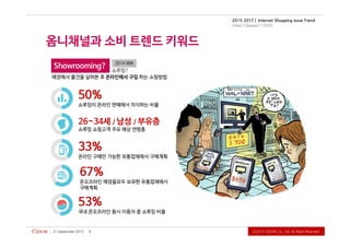 Ⓒ2015CiDOWCo.,Ltd.AllRightReserved.
2015-2017 | Internet Shopping Issue Trend
Omni Channel / O2O
21September2015 7
 