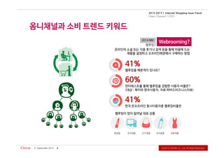 Ⓒ2015CiDOWCo.,Ltd.AllRightReserved.
2015-2017 | Internet Shopping Issue Trend
Omni Channel / O2O
21September2015 8
 
