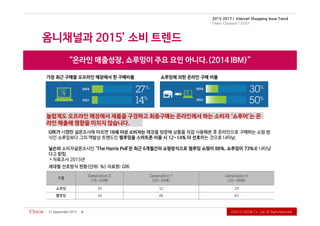 Ⓒ2015CiDOWCo.,Ltd.AllRightReserved.
2015-2017 | Internet Shopping Issue Trend
Omni Channel / O2O
21September2015 9
 