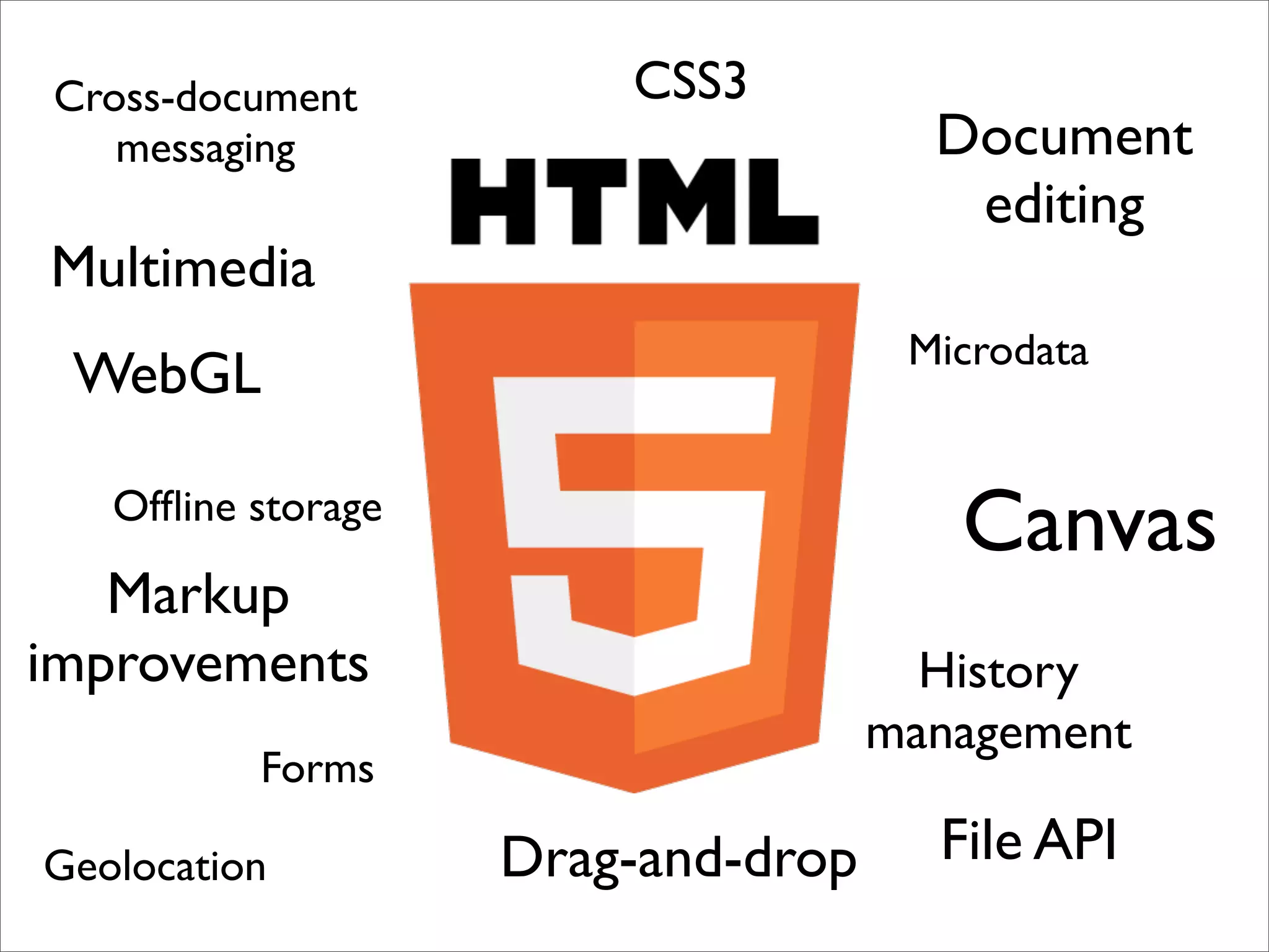 Cross-document          CSS3
   messaging                          Document
                                       editing
Multimedia
                                     Microdata
 WebGL

   Ofﬂine storage
                                       Canvas
   Markup
improvements                          History
                                    management
          Forms

Geolocation         Drag-and-drop     File API
 