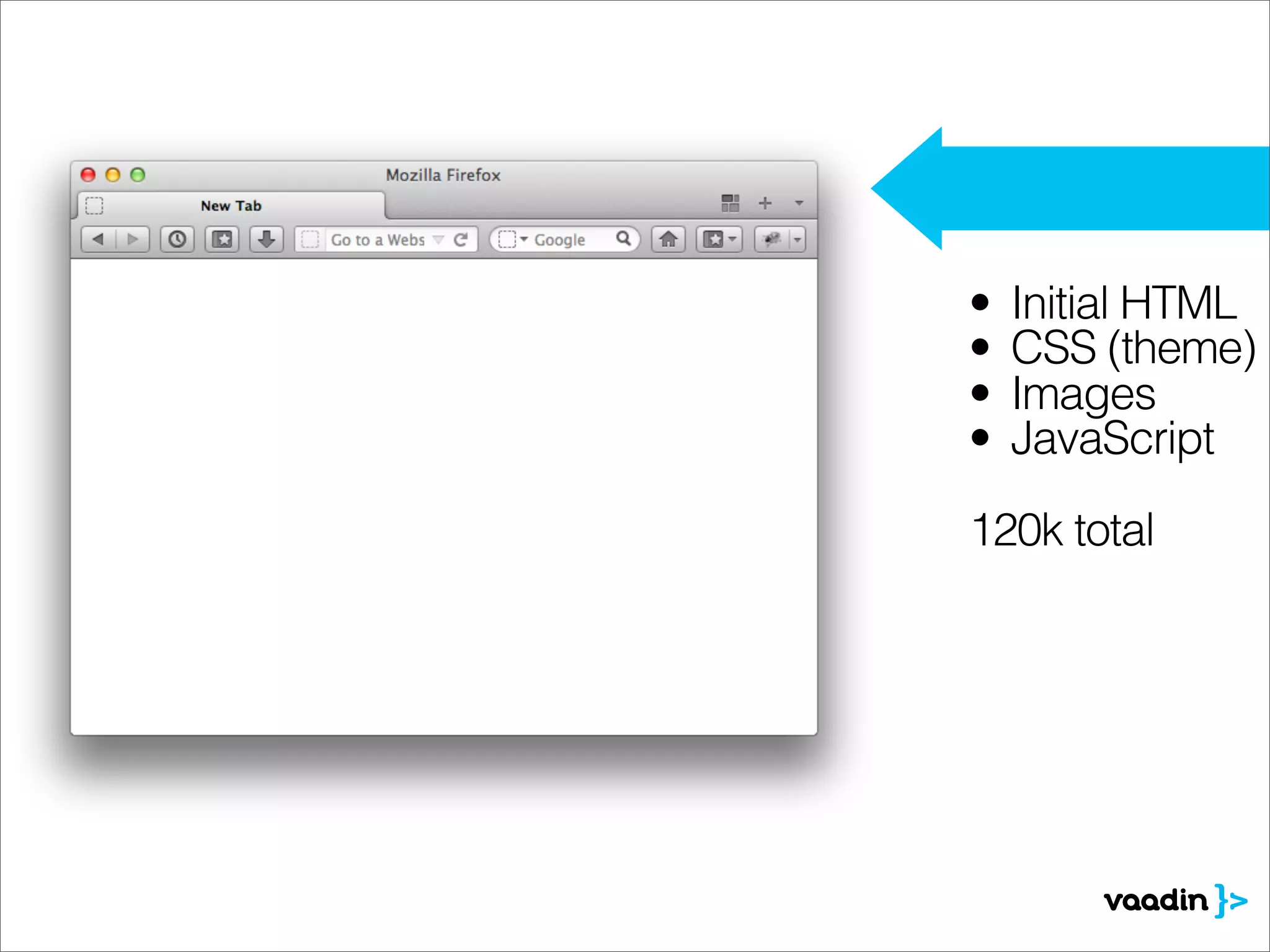 •   Initial HTML
•   CSS (theme)
•   Images
•   JavaScript

120k total
 