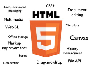 Cross-document          CSS3
   messaging                          Document
                                       editing
Multimedia
                                     Microdata
 WebGL

   Ofﬂine storage
                                       Canvas
   Markup
improvements                          History
                                    management
          Forms

Geolocation         Drag-and-drop     File API
 