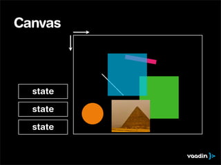 Canvas



  state

  state

  state
 