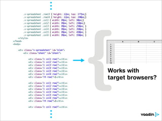 Works with
target browsers?
 