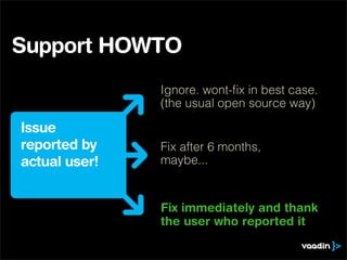 Support HOWTO
               Ignore. wont-ﬁx in best case.
               (the usual open source way)

Issue
reported by    Fix after 6 months,
actual user!   maybe...


               Fix immediately and thank
               the user who reported it
 