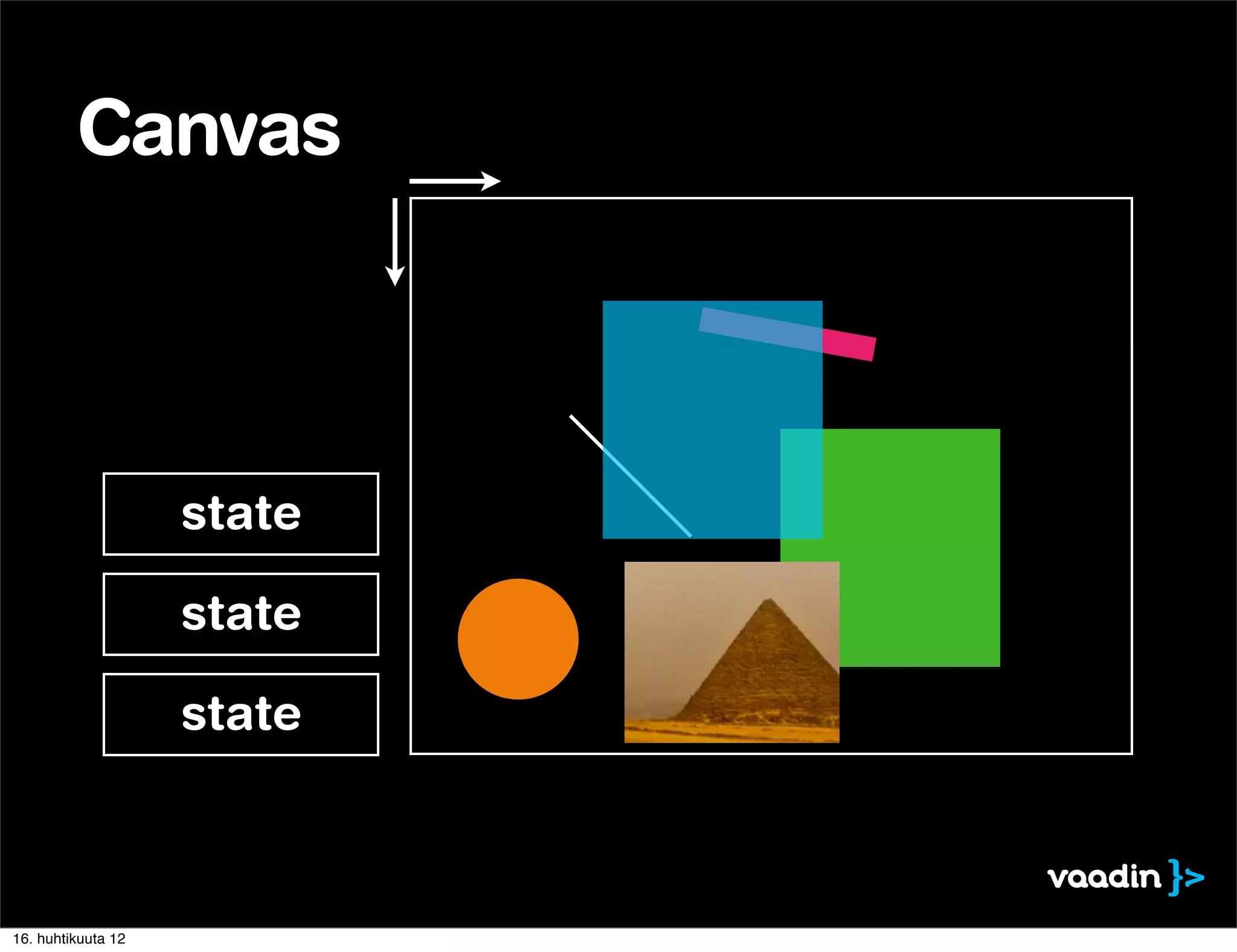 Canvas



                    state

                    state

                    state



16. huhtikuuta 12
 