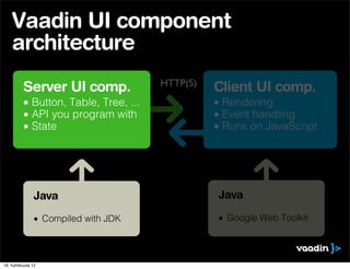 Vaadin UI component
    architecture
                                       HTTP(S)
          Server UI comp.                        Client UI comp.
          • Button, Table, Tree, ...             • Rendering
          • API you program with                 • Event handling
          • State                                • Runs on JavaScript




               Java                              Java

               • Compiled with JDK               • Google Web Toolkit



16. huhtikuuta 12
 