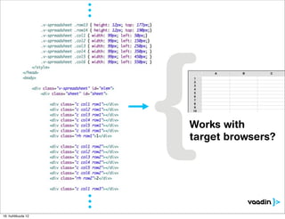Works with
                    target browsers?




16. huhtikuuta 12
 