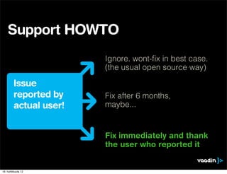 Support HOWTO
                        Ignore. wont-ﬁx in best case.
                        (the usual open source way)

         Issue
         reported by    Fix after 6 months,
         actual user!   maybe...


                        Fix immediately and thank
                        the user who reported it


16. huhtikuuta 12
 