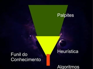 Palpites




               Heurística
Funil do
Conhecimento
               Algoritmos
 
