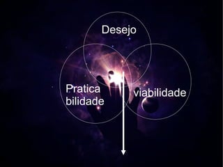 Desejo




Pratica     viabilidade
bilidade
 